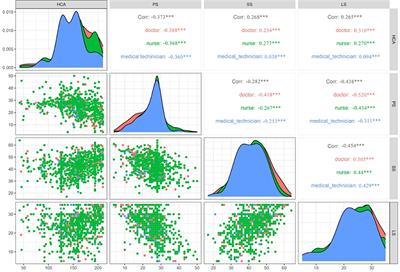 Perceived stress and humanistic care ability among Chinese healthcare workers: The chain mediating role of social support and life satisfaction